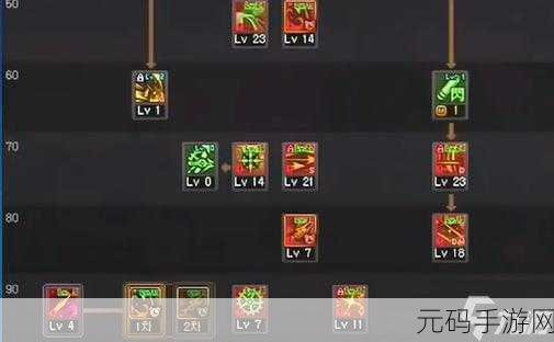 DNF手游旅人时装上衣技能选择深度解析