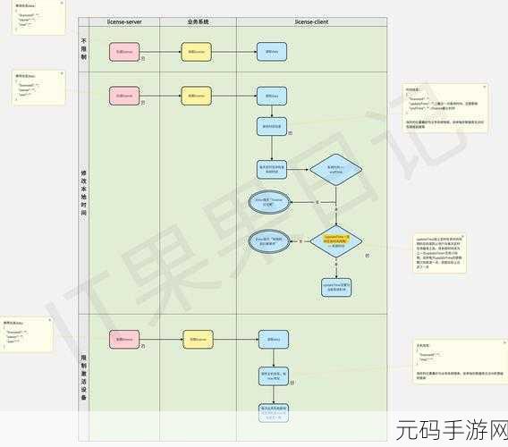 C CreateInstance 处理配置文件的秘籍大揭秘