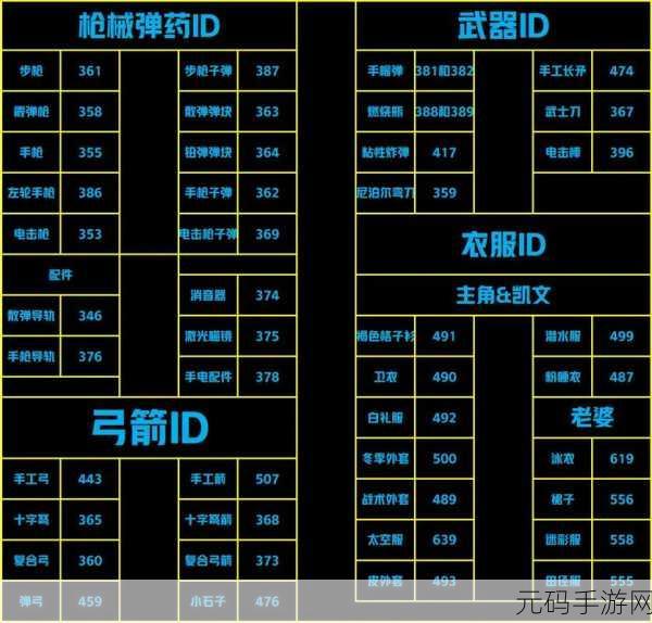 森林之子2023作弊码使用指南,解锁游戏新体验