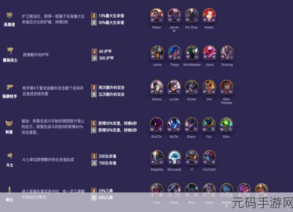 云顶之弈S9赛季小炮主C阵容出装与羁绊深度攻略