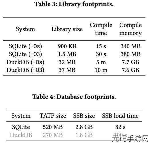探索 SQLITEMAN 的神秘高级功能