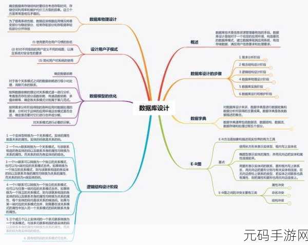 探秘 PHP 数据库的精妙设计之道