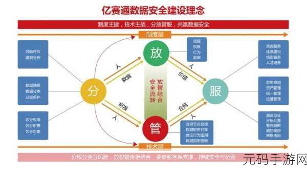 探秘 HBase 数据存储的扩展秘籍