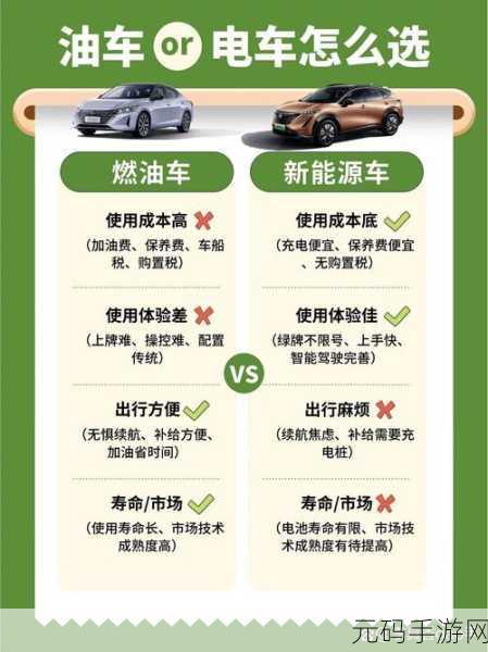 文明重启燃油深度攻略,手游玩家必备指南,解锁燃油获取全攻略