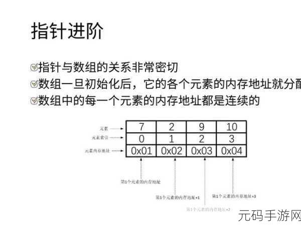 C编程秘籍，属性与索引器的规范指南