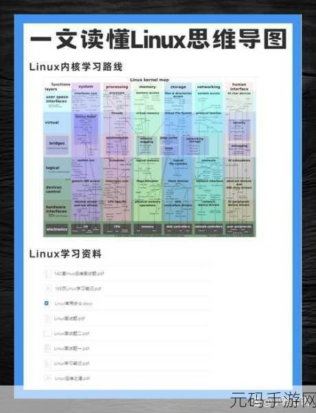 Linux 服务器部署环境的最优选择指南