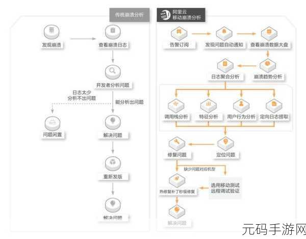 探索 PHP 面向对象编程的多元应用场景