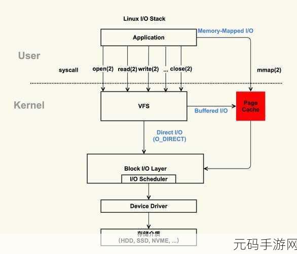 探秘 Linux 内核编译,步骤全解析