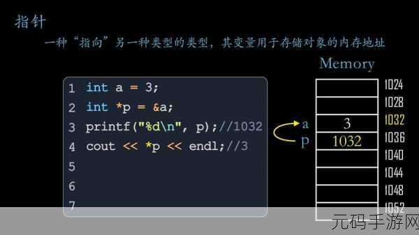 探索 C++智能指针的新奇用法