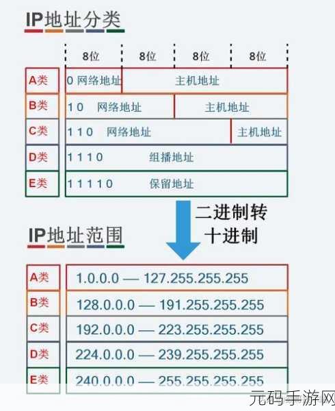 轻松搞定路由器内网 IP 地址设置,秘籍在此!