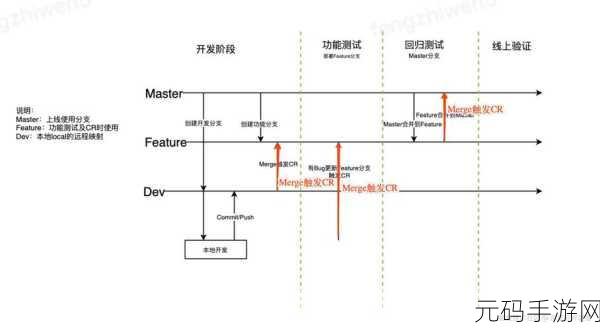 探索 HBase 备份数据有效性检测的关键方法
