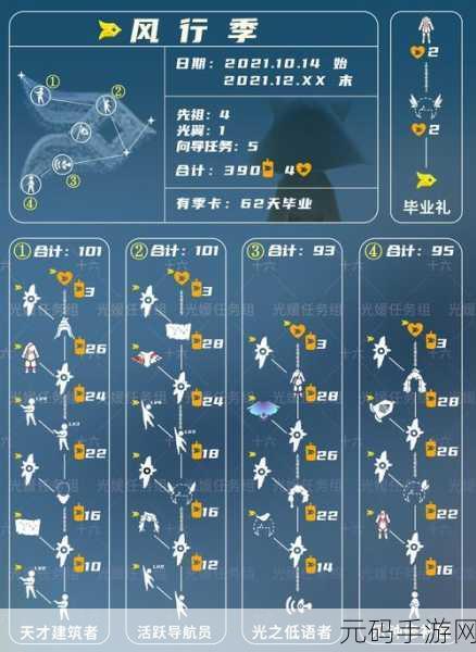 手游资讯,光遇Aurora联动季节欧若拉季上线时间全解析