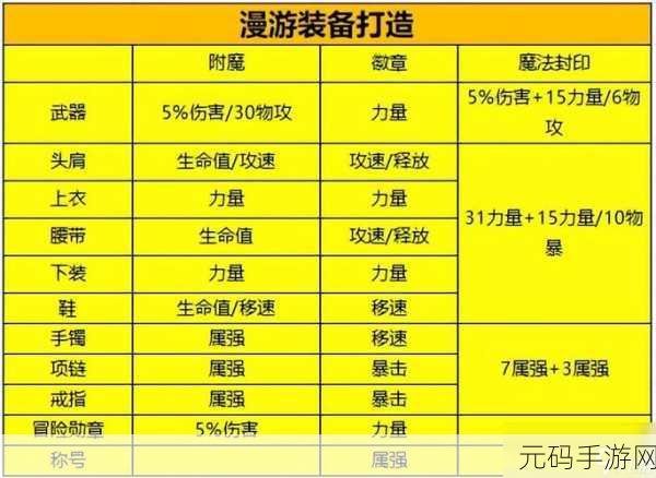 DNF手游漫游武器选择全攻略