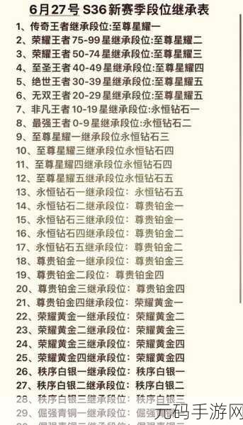 王者荣耀S35赛季段位继承规则详解