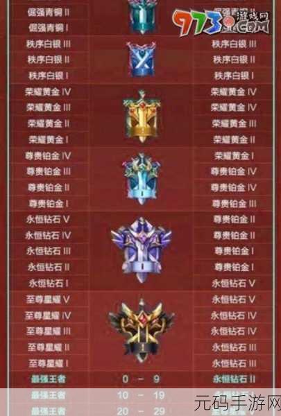王者荣耀S35赛季段位继承规则详解