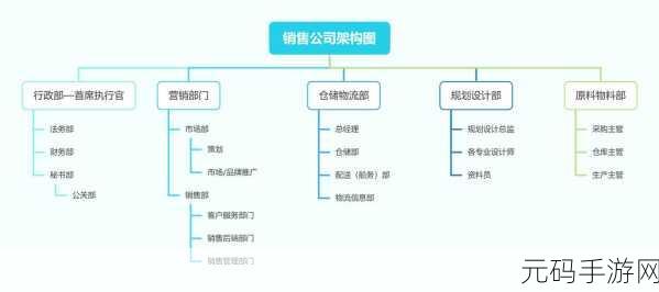轻松掌握!WPS 演示制作组织结构图全攻略