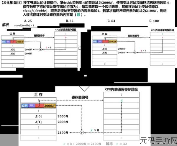 探秘 C 编译指令,目标平台的精准设置技巧