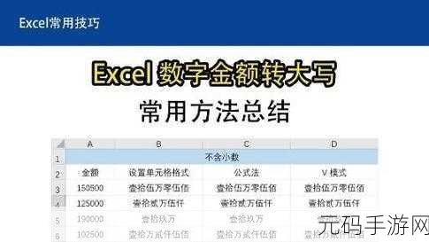 EXCEL 表格数字转大写秘籍大公开