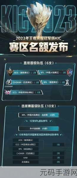 王者荣耀KIC赛事奖金大揭秘,豪华奖励点燃全球电竞激情