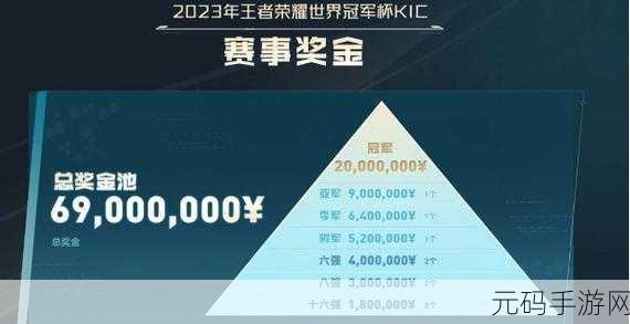王者荣耀KIC赛事奖金大揭秘,豪华奖励点燃全球电竞激情