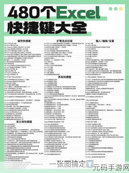 Excel 输入等比序列秘籍大公开