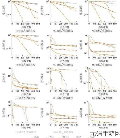 探索 Pytorch 推荐算法,多种融合的可能性与策略