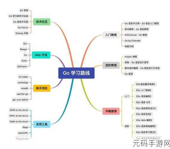 探索 Go 语言缓存技术的全新创新路径