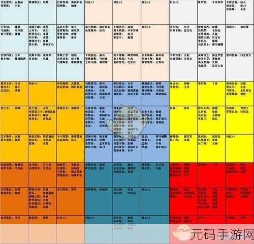 小小集团入门攻略,高效玩转手游的秘诀