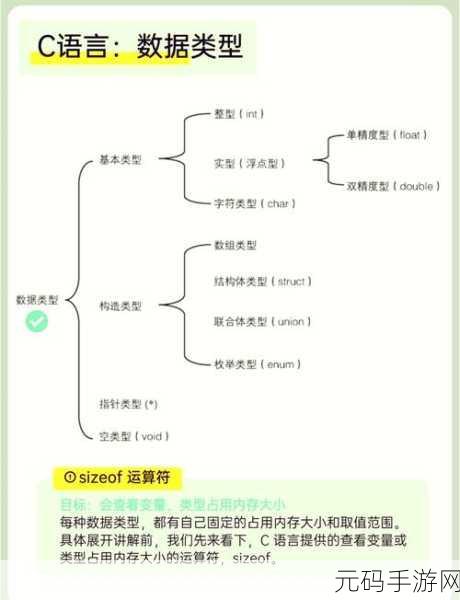 C中数据类型转换的多元方式大揭秘