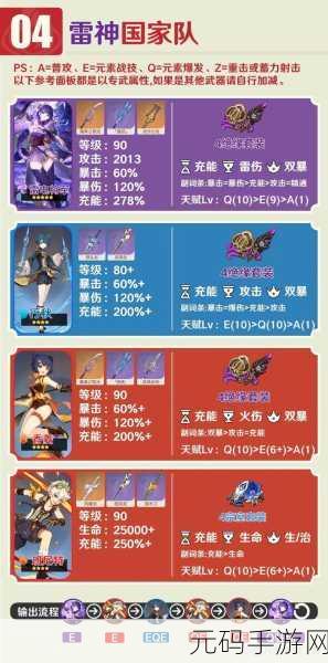 原神中的六星角色深度解析
