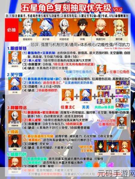 原神中的六星角色深度解析