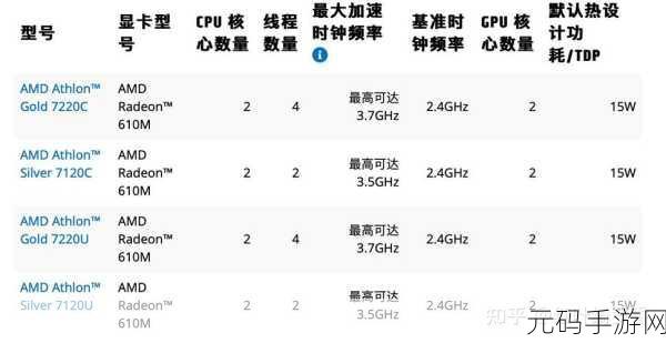 揭开迷雾,笔记本 CPU 与台式 CPU 的显著差异