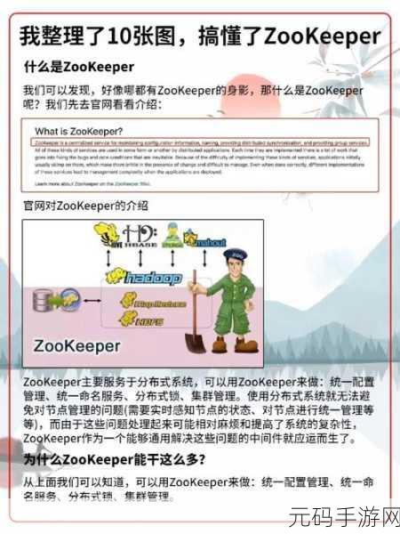 Zookeeper Docker 集群的优化秘籍大揭秘