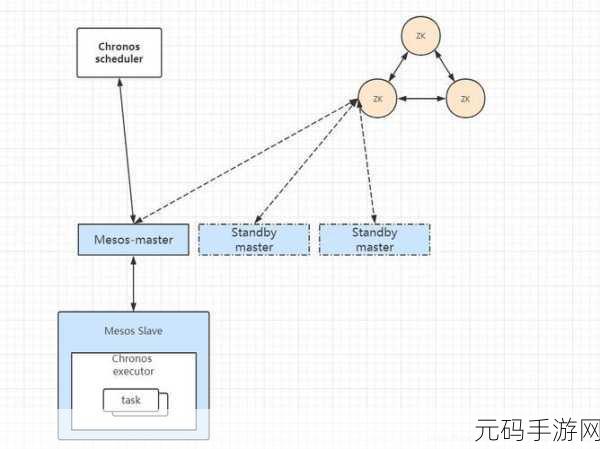 Zookeeper Docker 集群的优化秘籍大揭秘