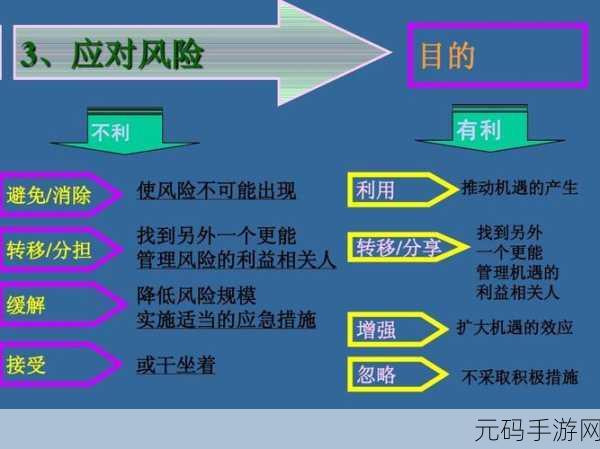 ArangoDB 文档更新,潜在的失败风险大揭秘