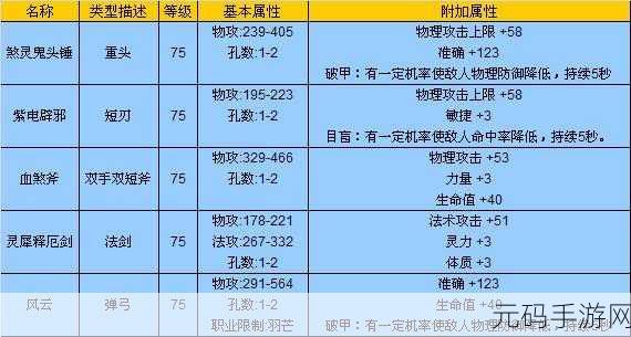 手游资讯指令,揭秘完美世界军衔徽章戒指获取攻略