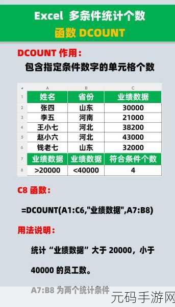 Excel 多条件统计函数的精妙运用指南