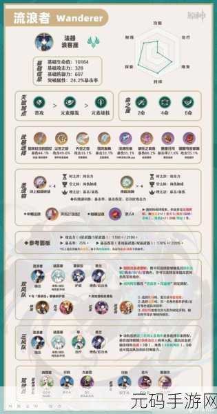 原神流浪者天赋突破材料全攻略