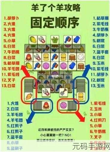 羊了个羊手游玩法规则全攻略