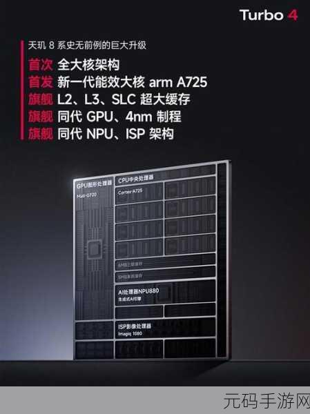 天玑 8400 首发机型震撼登场,全面解析等您来看!