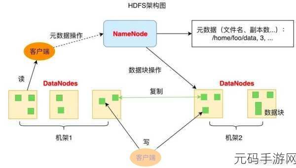 轻松掌握,Hadoop 分布式数据库搭建秘籍