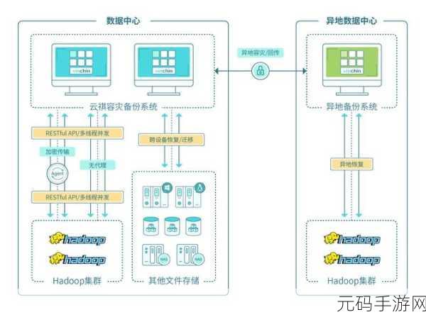 轻松掌握,Hadoop 分布式数据库搭建秘籍