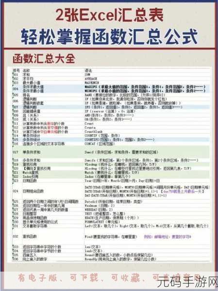 Excel 秘籍,MAX 函数轻松拿下最大值