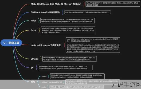 深入解析，C 编译指令的神奇力量