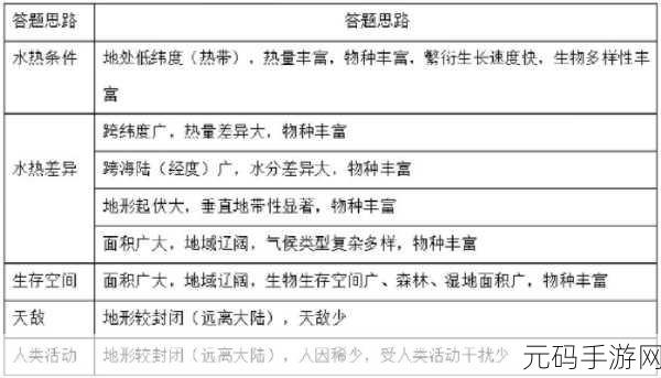 探索 C Progress 在多样环境中的独特表现