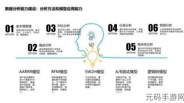 深度解析,ArangoDB 数据模型究竟影响几何?
