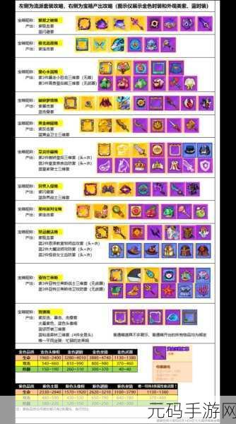 疯狂骑士团手游宝箱系统深度解析,最新2023宝箱等级与概率全览