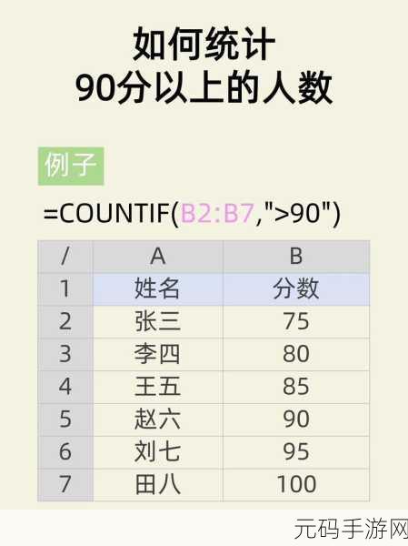 轻松搞定 Excel 表格中男女数量统计秘籍