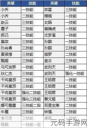 王者荣耀S20赛季法师玩法详解