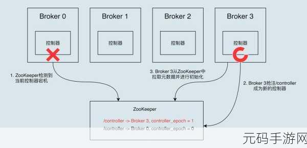 探秘 Kafka Brokers 负载均衡的秘诀